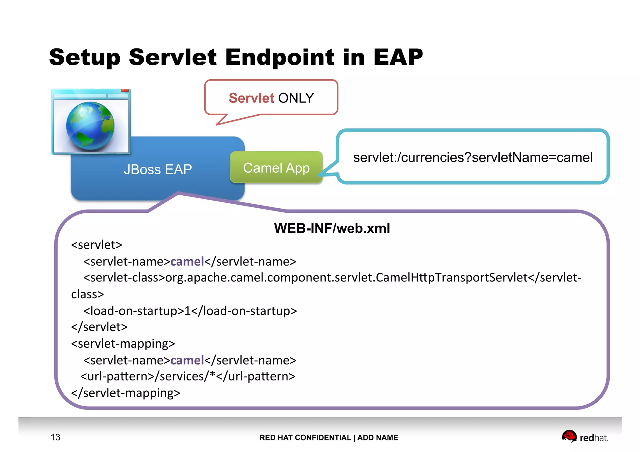 RED HAT CONFIDENTIAL | ADD NAME13
Setup Servlet Endpoint in EAP
JBoss EAP
Servlet ONLY
WEB-INF/web.xml
<servlet>
<servlet-‐name>camel</servlet-‐name>
<servlet-‐class>org.apache.camel.component.servlet.CamelH7pTransportServlet</servlet-‐
class>
<load-‐on-‐startup>1</load-‐on-‐startup>
</servlet>
<servlet-‐mapping>
<servlet-‐name>camel</servlet-‐name>
<url-‐pa7ern>/services/*</url-‐pa7ern>
</servlet-‐mapping>
Camel App
servlet:/currencies?servletName=camel
