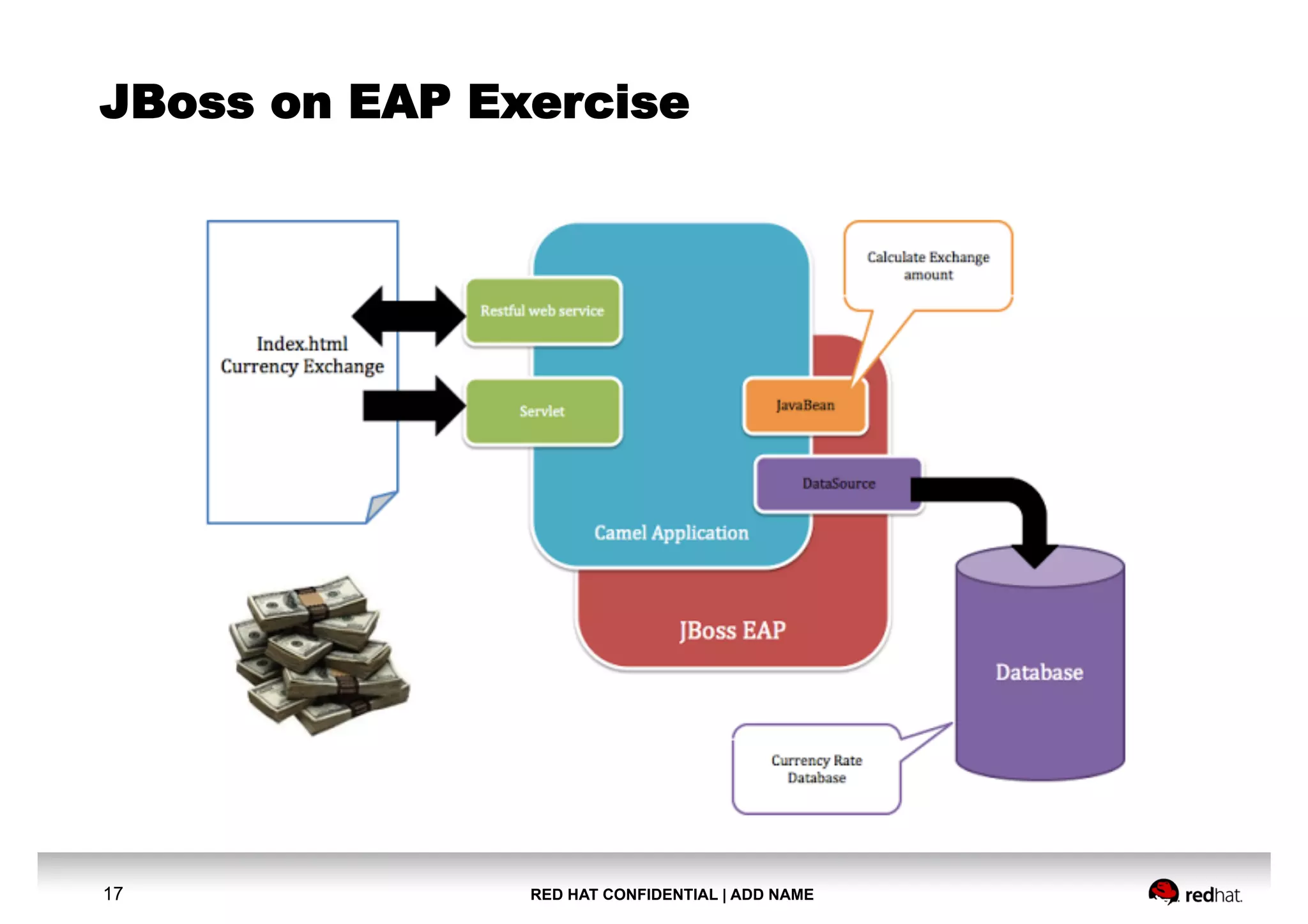 RED HAT CONFIDENTIAL | ADD NAME17
JBoss on EAP Exercise