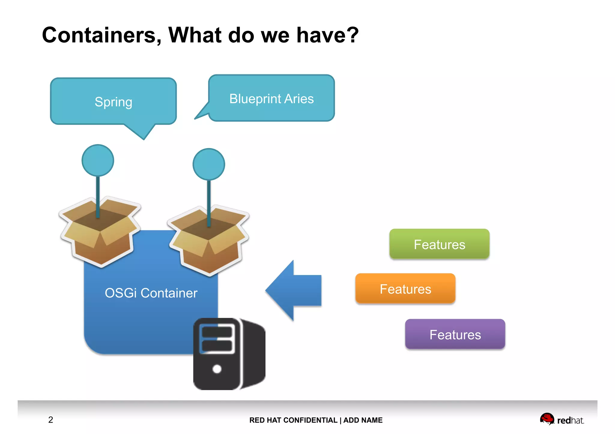 RED HAT CONFIDENTIAL | ADD NAME2
Containers, What do we have?
OSGi Container
Blueprint AriesSpring
Features
Features
Features