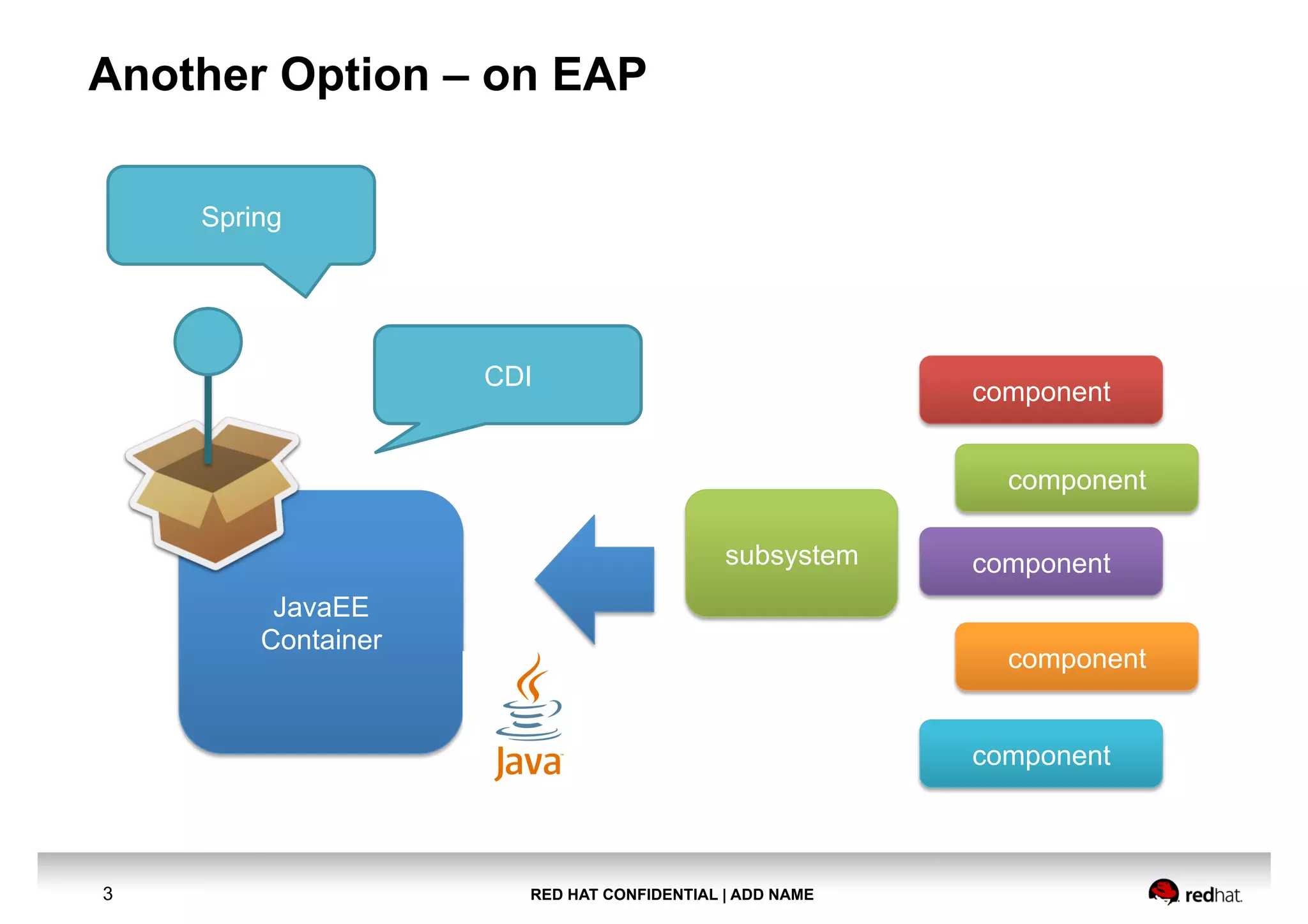 RED HAT CONFIDENTIAL | ADD NAME3
Another Option – on EAP
JavaEE
Container
Spring
CDI
subsystem
component
component
component
component
component