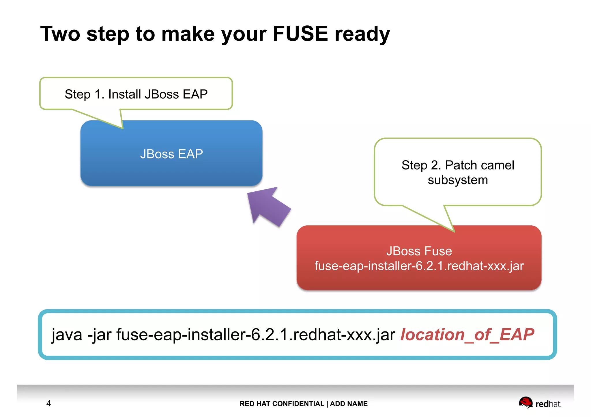 RED HAT CONFIDENTIAL | ADD NAME4
Two step to make your FUSE ready
JBoss EAP
Step 1. Install JBoss EAP
JBoss Fuse
fuse-eap-installer-6.2.1.redhat-xxx.jar
Step 2. Patch camel
subsystem
java -jar fuse-eap-installer-6.2.1.redhat-xxx.jar location_of_EAP