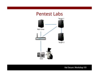 Hat Secure | Workshop 101
Pentest Labs
 