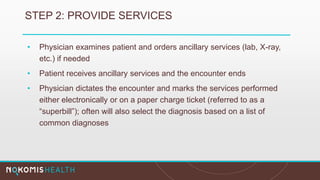 STEP 2: PROVIDE SERVICES
• Physician examines patient and orders ancillary services (lab, X-ray,
etc.) if needed
• Patient receives ancillary services and the encounter ends
• Physician dictates the encounter and marks the services performed
either electronically or on a paper charge ticket (referred to as a
“superbill”); often will also select the diagnosis based on a list of
common diagnoses
 