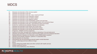 MDCS
01 Diseases and disorders of the nervous system
02 Diseases and disorders of the eye
03 Diseases and disorders of the ear, nose, mouth and throat
04 Diseases and disorders of the respiratory system
05 Diseases and disorders of the circulatory system
06 Diseases and disorders of the digestive system
07 Diseases and disorders of the hepatobiliary system and pancreas
08 Diseases and disorders of the musculoskeletal system and connective tissue
09 Diseases and disorders of the skin, subcutaneous tissue and breast
10 Endocrine, nutritional and metabolic diseases and disorders
11 Diseases and disorders of the kidney and urinary tract
12 Diseases and disorders of the male reproductive system
13 Diseases and disorders of the female reproductive system
14 Pregnancy, childbirth and the puerperium
15 Newborns and other neonates with conditions originating in the perinatal period
16 Diseases and disorders of the blood, blood forming organs and immunological disorders
17 Myeloproliferative diseases and disorders, poorly differentiated neoplasm
18 Infectious and parasitic diseases, systemic or unspecified sites
19 Mental diseases and disorders
20 Alcohol/drug use and alcohol/drug induced organic mental disorders
21 Injuries, poisonings and toxic effects of drugs
22 Burns
23 Factors influencing health status and other contacts with health services
24 Multiple significant trauma
25 Human immunodeficiency virus infections
 