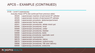 APCS – EXAMPLE (CONTINUED)
0130 – Level I Laparoscopy
Includes these CPTs (list continued from previous slide):
49324 Laparoscopic insertion of permanent IP catheter
49325 Laparoscopic revision of permanent IP catheter
49329 Laparoscopic procedure, abdomen/per/oment
49659 Laparoscopic hernia repair
50541 Laparoscopic procedures, ablate renal cyst
50549 Laparoscopic procedures, renal
50949 Laparoscopic procedures, ureter
51999 Laparoscopic procedures, bladder
54699 Laparoscopy procedures, testis
55559 Laparoscopy procedures, spermatic cord
58545 Laparoscopic myomectomy
58578 Laparoscopic procedures, uterus
58679 Laparoscopic procedures, oviduct-ovary
59898 Laparoscopic procedures, OB care/ delivery
60659 Laparoscopy procedures, endocrine
 