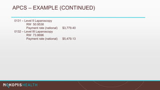 APCS – EXAMPLE (CONTINUED)
0131 – Level II Laparoscopy
RW 50.9538
Payment rate (national) $3,779.40
0132 – Level III Laparoscopy
RW 73.8696
Payment rate (national) $5,479.13
 