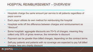 HOSPITAL REIMBURSEMENT – OVERVIEW
• Hospitals charge the same amount per service to all patients regardless of
payor source
• Each payor utilizes its own method for reimbursing the hospital
• Hospitals write off the difference between charges and reimbursement as
“discount”
• Some hospitals’ aggregate discounts are 70+% of charges, meaning they
collect only 30% of gross revenue; the remainder is discount
• Payment can be greater than billed charges, depending on the contract terms
• Self-pay patients and patients with no coverage are expected to pay full billed
charges, less any charity discount
 