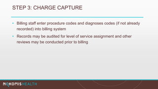 STEP 3: CHARGE CAPTURE
• Billing staff enter procedure codes and diagnoses codes (if not already
recorded) into billing system
• Records may be audited for level of service assignment and other
reviews may be conducted prior to billing
 
