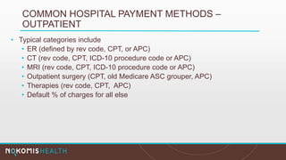 COMMON HOSPITAL PAYMENT METHODS –
OUTPATIENT
• Typical categories include
• ER (defined by rev code, CPT, or APC)
• CT (rev code, CPT, ICD-10 procedure code or APC)
• MRI (rev code, CPT, ICD-10 procedure code or APC)
• Outpatient surgery (CPT, old Medicare ASC grouper, APC)
• Therapies (rev code, CPT, APC)
• Default % of charges for all else
 