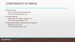 COMPONENTS OF RBRVS
• Physician work
• Time, mental effort, skill of physician
• 55% of the total physician cost
• Practice expense
• Staff costs, rent, utilities, supplies, etc.
• 42% of the total physician cost
• Professional liability insurance (PLI) expense
• Malpractice insurance
• 3% of the total physician cost
 