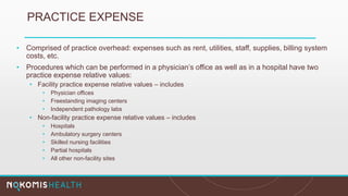 PRACTICE EXPENSE
• Comprised of practice overhead: expenses such as rent, utilities, staff, supplies, billing system
costs, etc.
• Procedures which can be performed in a physician’s office as well as in a hospital have two
practice expense relative values:
• Facility practice expense relative values – includes
• Physician offices
• Freestanding imaging centers
• Independent pathology labs
• Non-facility practice expense relative values – includes
• Hospitals
• Ambulatory surgery centers
• Skilled nursing facilities
• Partial hospitals
• All other non-facility sites
 