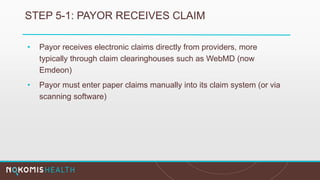 STEP 5-1: PAYOR RECEIVES CLAIM
• Payor receives electronic claims directly from providers, more
typically through claim clearinghouses such as WebMD (now
Emdeon)
• Payor must enter paper claims manually into its claim system (or via
scanning software)
 