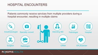 HOSPITAL ENCOUNTERS
Patients commonly receive services from multiple providers during a
hospital encounter, resulting in multiple claims
HospitalAnesthesiologist
ER physician
Attending MD
CRNA
Pathologist
Surgeon Radiologist
Specialty consult
 