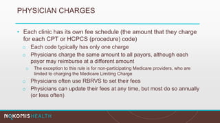 PHYSICIAN CHARGES
• Each clinic has its own fee schedule (the amount that they charge
for each CPT or HCPCS (procedure) code)
o Each code typically has only one charge
o Physicians charge the same amount to all payors, although each
payor may reimburse at a different amount
o The exception to this rule is for non-participating Medicare providers, who are
limited to charging the Medicare Limiting Charge
o Physicians often use RBRVS to set their fees
o Physicians can update their fees at any time, but most do so annually
(or less often)
 