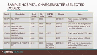 SAMPLE HOSPITAL CHARGEMASTER (SELECTED
CODES)
Item # Description Cost
center
Rev
code
HCPCS
code
Charge Notes
101670 ICU DAILY 1220 0206 $3,479.00 Room charge, no HCPCS
needed
105657 CBC 3430 0300 85025 $104.00 CPT code in the chargemaster
667765 SEQUENTIAL
COMPRESSION
SLEEVE
1330 0270 $196.00 Supply charge, no HCPCS or
CPT code needed
273309 INJ ENOXAPARIN
SODIUM
4480 0636 J1650 $13.35 Drug charge with HCPCS code
246639 GUAIFENESIN 4480 0250 $1.50 Drug charge with no HCPCS
code
334789 OR LEVEL 3, FIRST 15
MIN
6310 0360 Assigned
by HIM for
OP claims
$3,540.00 CPT code not in chargemaster,
assigned by HIM on case by
case basis
 