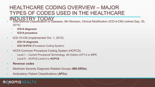 HEALTHCARE CODING OVERVIEW – MAJOR
TYPES OF CODES USED IN THE HEALTHCARE
INDUSTRY TODAY• International Classification of Diseases, 9th Revision, Clinical Modification (ICD-9-CM) (retired Sep. 30,
2015)
• ICD-9 diagnosis
• ICD-9 procedure
• ICD-10-CM (implemented Oct. 1, 2015)
• ICD-10 diagnosis
• ICD-10-PCS (Procedure Coding System)
• HCFA Common Procedure Coding System (HCPCS)
• Level 1 – Current Procedural Terminology, 4th Edition (CPT-4 or CPT)
• Level II – HCPCS Level II or HCPCS
• Revenue codes
• Medicare Severity Diagnosis Related Groups (MS-DRGs)
• Ambulatory Patient Classifications (APCs)
 
