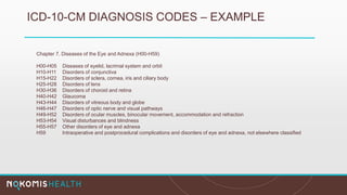 ICD-10-CM DIAGNOSIS CODES – EXAMPLE
Chapter 7. Diseases of the Eye and Adnexa (H00-H59)
H00-H05 Diseases of eyelid, lacrimal system and orbit
H10-H11 Disorders of conjunctiva
H15-H22 Disorders of sclera, cornea, iris and ciliary body
H25-H28 Disorders of lens
H30-H36 Disorders of choroid and retina
H40-H42 Glaucoma
H43-H44 Disorders of vitreous body and globe
H46-H47 Disorders of optic nerve and visual pathways
H49-H52 Disorders of ocular muscles, binocular movement, accommodation and refraction
H53-H54 Visual disturbances and blindness
H55-H57 Other disorders of eye and adnexa
H59 Intraoperative and postprocedural complications and disorders of eye and adnexa, not elsewhere classified
 
