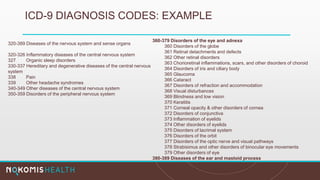 ICD-9 DIAGNOSIS CODES: EXAMPLE
360-379 Disorders of the eye and adnexa
360 Disorders of the globe
361 Retinal detachments and defects
362 Other retinal disorders
363 Chorioretinal inflammations, scars, and other disorders of choroid
364 Disorders of iris and ciliary body
365 Glaucoma
366 Cataract
367 Disorders of refraction and accommodation
368 Visual disturbances
369 Blindness and low vision
370 Keratitis
371 Corneal opacity & other disorders of cornea
372 Disorders of conjunctiva
373 Inflammation of eyelids
374 Other disorders of eyelids
375 Disorders of lacrimal system
376 Disorders of the orbit
377 Disorders of the optic nerve and visual pathways
378 Strabisimus and other disorders of binocular eye movements
379 Other disorders of eye
380-389 Diseases of the ear and mastoid process
320-389 Diseases of the nervous system and sense organs
320-326 Inflammatory diseases of the central nervous system
327 Organic sleep disorders
330-337 Hereditary and degenerative diseases of the central nervous
system
338 Pain
339 Other headache syndromes
340-349 Other diseases of the central nervous system
350-359 Disorders of the peripheral nervous system
 