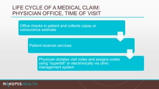 LIFE CYCLE OF A MEDICAL CLAIM:
PHYSICIAN OFFICE, TIME OF VISIT
Office checks in patient and collects copay or
coinsurance estimate
Patient receives services
Physician dictates visit notes and assigns codes
using “superbill” or electronically via clinic
management system
 