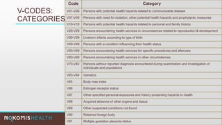 V-CODES:
CATEGORIES
Code Category
V01-V06 Persons with potential health hazards related to communicable disease
V07-V09 Persons with need for isolation, other potential health hazards and prophylactic measures
V10-V19 Persons with potential health hazards related to personal and family history
V20-V29 Persons encountering health services in circumstances related to reproduction & development
V30-V39 Liveborn infants according to type of birth
V40-V49 Persons with a condition influencing their health status
V50-V59 Persons encountering health services for specific procedures and aftercare
V60-V69 Persons encountering health services in other circumstances
V70-V82 Persons without reported diagnosis encountered during examination and investigation of
individuals and populations
V83-V84 Genetics
V85 Body mas index
V86 Estrogen receptor status
V87 Other specified personal exposures and history presenting hazards to health
V88 Acquired absence of other organs and tissue
V89 Other suspected conditions not found
V90 Retained foreign body
V91 Multiple gestation placenta status
 