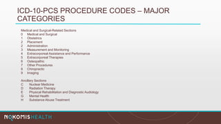 ICD-10-PCS PROCEDURE CODES – MAJOR
CATEGORIES
Medical and Surgical-Related Sections
0 Medical and Surgical
1 Obstetrics
2 Placement
2 Administration
3 Measurement and Monitoring
4 Extracorporeal Assistance and Performance
5 Extracorporeal Therapies
6 Osteopathic
7 Other Procedures
8 Chiropractic
9 Imaging
Ancillary Sections
C Nuclear Medicine
D Radiation Therapy
E Physical Rehabilitation and Diagnostic Audiology
G Mental Health
H Substance Abuse Treatment
 