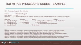 ICD-10-PCS PROCEDURE CODES – EXAMPLE
080 – Medical and Surgical – Eye – Alteration
Section: 0 – Medical and Surgical
Body system: 8 – Eye
Operation: 0 – Alteration: Modifying the anatomic structure of a body part without affecting the function of the body part
Body Part Approach Device Qualifier
N – Upper Eyelid, Right 0 – Open 7 – Autologous Tissue Substitute Z – No Qualifier
P – Upper Eyelid, Left 3 – Percutaneous J – Synthetic Substitute
Q – Lower Eyelid, Right X – External K – Nonautologous Tissue Substitute
R – Lower Eyelid, Left Z – No Device
--------------------------------------------------------------------------------------------------------------------------------------------------------------------------------
-----
080N07Z: Medical and Surgical Eye Alteration Upper Eyelid, Right Open Autologous Tissue Substitute No Qualifier
080N0JZ: Medical and Surgical Eye Alteration Upper Eyelid, Right Open Synthetic Substitute No Qualifier
080N0KZ: Medical and Surgical Eye Alteration Upper Eyelid, Right Open Nonautologous Tissue Substitute No Qualifier
080N0ZZ: Medical and Surgical Eye Alteration Upper Eyelid, Right Open No Device No Qualifier
080N37Z: Medical and Surgical Eye Alteration Upper Eyelid, Right Percutaneous Autologous Tissue Substitute No Qualifier
080N3JZ: Medical and Surgical Eye Alteration Upper Eyelid, Right Percutaneous Synthetic Substitute No Qualifier
 