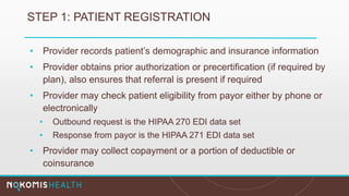 STEP 1: PATIENT REGISTRATION
• Provider records patient’s demographic and insurance information
• Provider obtains prior authorization or precertification (if required by
plan), also ensures that referral is present if required
• Provider may check patient eligibility from payor either by phone or
electronically
• Outbound request is the HIPAA 270 EDI data set
• Response from payor is the HIPAA 271 EDI data set
• Provider may collect copayment or a portion of deductible or
coinsurance
 