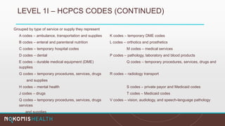 LEVEL 1I – HCPCS CODES (CONTINUED)
Grouped by type of service or supply they represent
A codes – ambulance, transportation and supplies K codes – temporary DME codes
B codes – enteral and parenteral nutrition L codes – orthotics and prosthetics
C codes – temporary hospital codes M codes – medical services
D codes – dental P codes – pathology, laboratory and blood products
E codes – durable medical equipment (DME) Q codes – temporary procedures, services, drugs and
supplies
G codes – temporary procedures, services, drugs R codes – radiology transport
and supplies
H codes – mental health S codes – private payor and Medicaid codes
J codes – drugs T codes – Medicaid codes
Q codes – temporary procedures, services, drugs V codes – vision, audiology, and speech-language pathology
services
and supplies
 