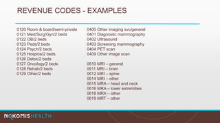 REVENUE CODES - EXAMPLES
0120 Room & board/semi-private
0121 Med/Surg/Gyn/2 beds
0122 OB/2 beds
0123 Peds/2 beds
0124 Psych/2 beds
0125 Hospice/2 beds
0126 Detox/2 beds
0127 Oncology/2 beds
0128 Rehab/2 beds
0129 Other/2 beds
0400 Other imaging svc/general
0401 Diagnostic mammography
0402 Ultrasound
0403 Screening mammography
0404 PET scan
0409 Other image scan
0610 MRI – general
0611 MRI – brain
0612 MRI – spine
0614 MRI – other
0615 MRA – head and neck
0616 MRA – lower extremities
0618 MRA – other
0619 MRT – other
 