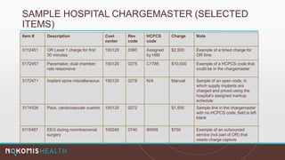 SAMPLE HOSPITAL CHARGEMASTER (SELECTED
ITEMS)
Item # Description Cost
center
Rev
code
HCPCS
code
Charge Note
3112451 OR Level 1 charge for first
30 minutes
100120 0360 Assigned
by HIM
$2,500 Example of a timed charge for
OR time
5172457 Pacemaker, dual chamber,
rate responsive
100120 0275 C1785 $10,000 Example of a HCPCS code that
could be in the chargemaster
3172471 Implant spine miscellaneous 100120 0278 N/A Manual Sample of an open code, in
which supply implants are
charged and priced using the
hospital’s assigned markup
schedule
3174526 Pack, cardiovascular custom 100120 0272 $1,500 Sample line in the chargemaster
with no HCPCS code; field is left
blank
9115487 EEG during nonintracranial
surgery
100240 0740 95955 $750 Example of an outsourced
service (not part of OR) that
needs charge capture
 