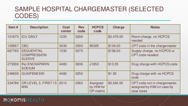 Cms Room And Board Revenue Codes Cms Room And Board Revenue Codes