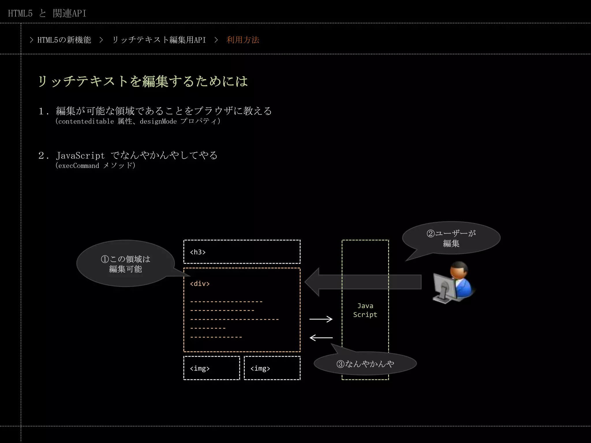 > HTML5の新機能　>　リッチテキスト編集用API　>　利用方法リッチテキストを編集するためには１．編集が可能な領域であることをブラウザに教える　　（contenteditable 属性、designMode プロパティ）２．JavaScript でなんやかんやしてやる　　（execCommand メソッド）②ユーザーが編集JavaScript<h3>①この領域は編集可能<div>------------------------------------------------------------------------------③なんやかんや<img><img>