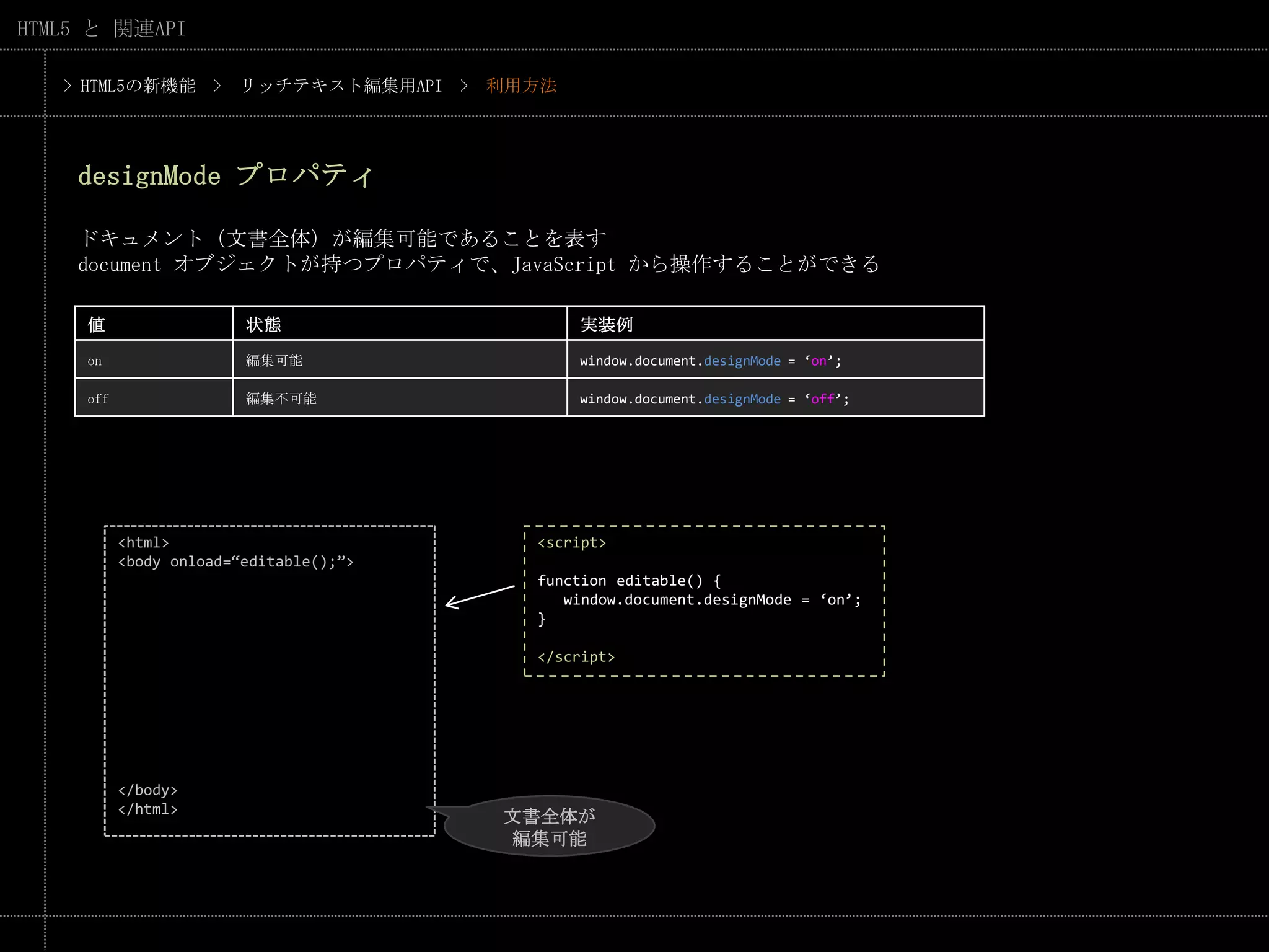 > HTML5の新機能　>　リッチテキスト編集用API　>　利用方法designModeプロパティドキュメント（文書全体）が編集可能であることを表すdocument オブジェクトが持つプロパティで、JavaScript から操作することができる<html><body onload=“editable();”></body></html><script>function editable() {   window.document.designMode = ‘on’;}</script>文書全体が編集可能