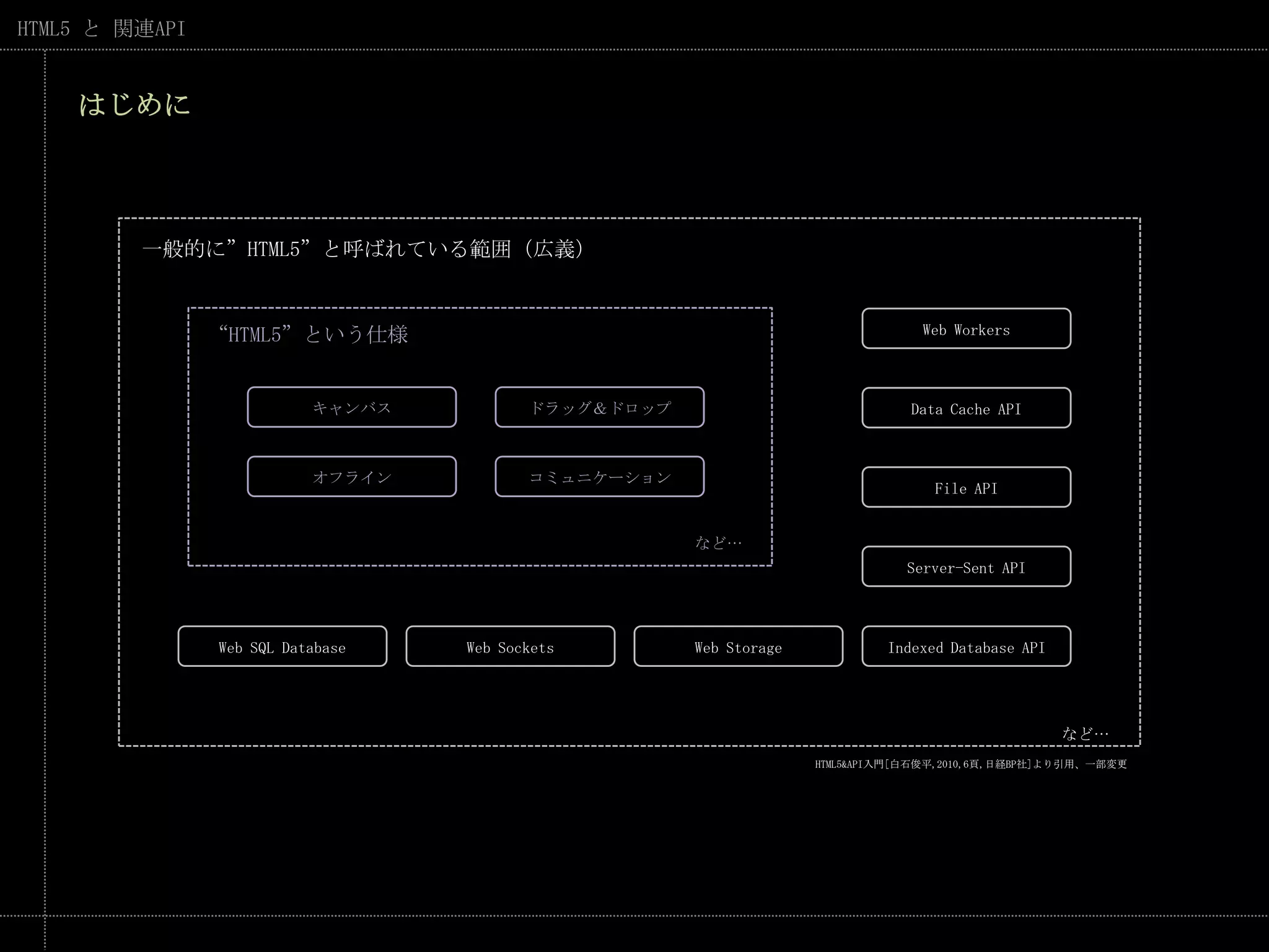 はじめに一般的に”HTML5”と呼ばれている範囲（広義）Web Workers“HTML5”という仕様ドラッグ＆ドロップキャンバスData Cache APIコミュニケーションオフラインFile APIなど…Server-Sent APIWeb SocketsIndexed Database APIWeb SQL DatabaseWeb Storageなど…HTML5&API入門[白石俊平,2010,6頁,日経BP社]より引用、一部変更