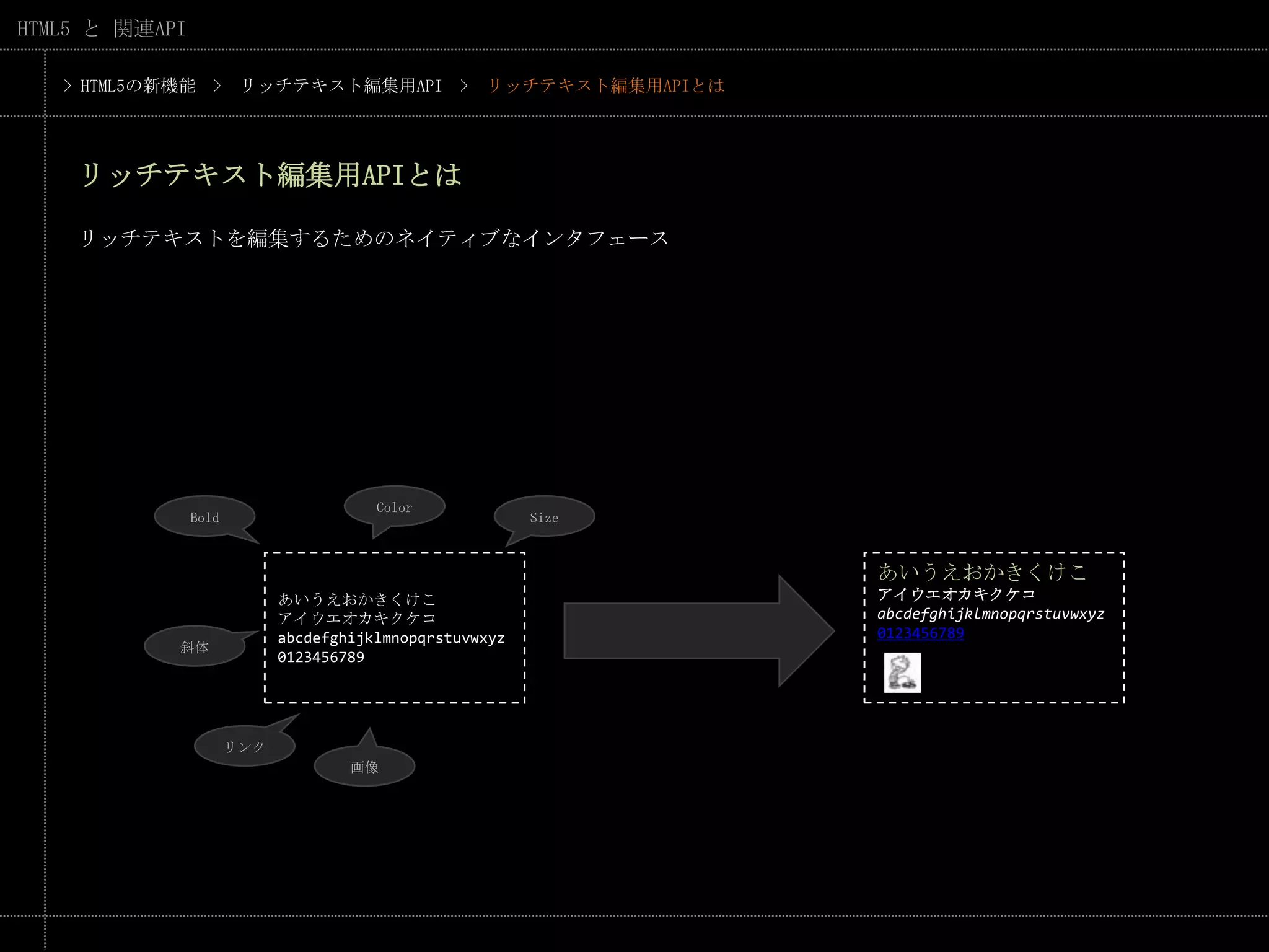 > HTML5の新機能　>　リッチテキスト編集用API　>　リッチテキスト編集用APIとはリッチテキスト編集用APIとはリッチテキストを編集するためのネイティブなインタフェースColorBoldSizeあいうえおかきくけこアイウエオカキクケコabcdefghijklmnopqrstuvwxyz0123456789あいうえおかきくけこアイウエオカキクケコabcdefghijklmnopqrstuvwxyz0123456789斜体リンク画像