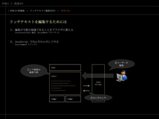 > HTML5の新機能　>　リッチテキスト編集用API　>　利用方法リッチテキストを編集するためには１．編集が可能な領域であることをブラウザに教える　　（contenteditable 属性、designMode プロパティ）２．JavaScript でなんやかんやしてやる　　（execCommand メソッド）②ユーザーが編集JavaScript<h3>①この領域は編集可能<div>------------------------------------------------------------------------------③なんやかんや<img><img>