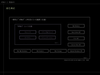 はじめに一般的に”HTML5”と呼ばれている範囲（広義）Web Workers“HTML5”という仕様ドラッグ＆ドロップキャンバスData Cache APIコミュニケーションオフラインFile APIなど…Server-Sent APIWeb SocketsIndexed Database APIWeb SQL DatabaseWeb Storageなど…HTML5&API入門[白石俊平,2010,6頁,日経BP社]より引用、一部変更