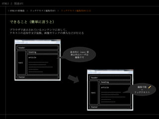 > HTML5の新機能　>　リッチテキスト編集用API　>　リッチテキスト編集用APIとはできること（簡単に言うと）ブラウザで表示されているコンテンツに対して、テキストの追加や文字装飾、画像やリンクの挿入などが行えるheader基本的に input 要素以外はユーザは編集不可naviheadingarticle------------------------------------------------------------------------------footerheadernaviheading編集可能＋リッチテキストarticle------------------------------------------------------------------------------footer