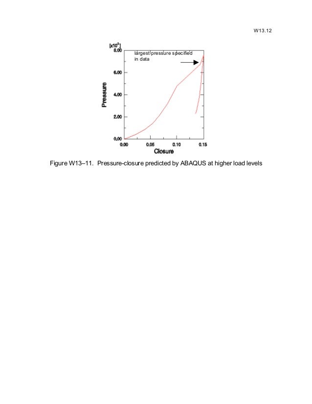 analista platform pump