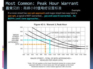 Most Common: Peak Hour Warrant
最常见的：高峰小时信号灯设置标准 Example:
If a minor street has 200 vph approach and major street two-way total is
900 vph, a signal is NOT warranted… 300 and 1000 IS warranted… for
BOTH 1 and 2 lane approaches…
if
 