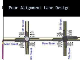 Poor Alignment Lane Design
 