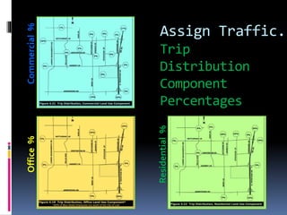 Assign Traffic.
Trip
Distribution
Component
Percentages
Office%Commercial%
Residential%
 