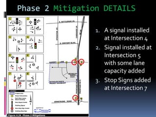 Phase 2 Mitigation DETAILS
1. A signal installed
at Intersection 4
2. Signal installed at
Intersection 5
with some lane
capacity added
3. Stop Signs added
at Intersection 7
 