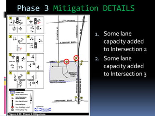 Phase 3 Mitigation DETAILS
1. Some lane
capacity added
to Intersection 2
2. Some lane
capacity added
to Intersection 3
 