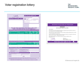 © Behavioural Insights ltd
Voter registration lottery
 