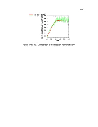 Figure W15–10. Comparison of the reaction moment history
W15.13
 