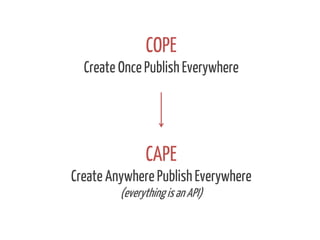 COPE
Create Once Publish Everywhere

CAPE
Create Anywhere Publish Everywhere
(everything is an API)

 