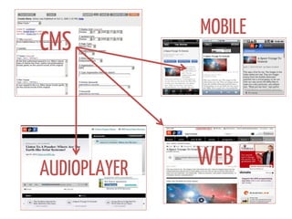 CMS

AUDIOPLAYER

MOBILE

WEB

 