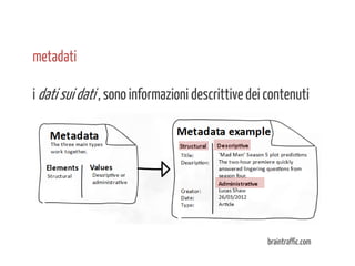 metadati
i dati sui dati , sono informazioni descrittive dei contenuti

braintraffic.com

 