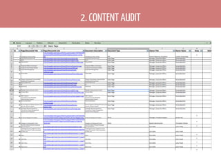 2. CONTENT AUDIT

 
